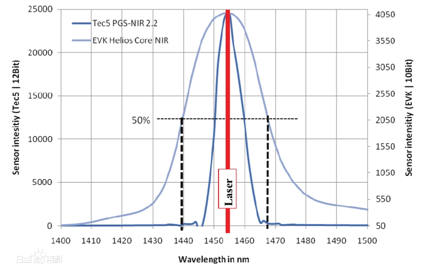 高光譜的波譜范圍對光譜分辨率的影響