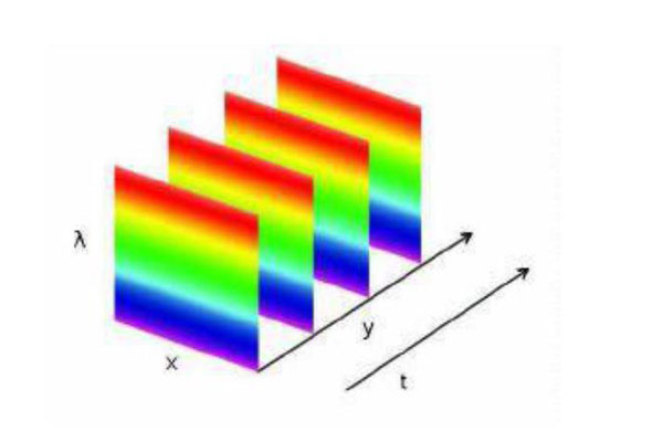 高光譜三維立體圖像