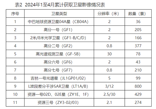 安徽省衛星應用技術中心2024年4月高光譜影像統籌情況2
